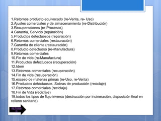 1.Retornos producto equivocado (re-Venta, re- Uso)
2.Ajustes comerciales y de almacenamiento (re-Distribución)
3.Recuperaciones (re-Procesos)
4.Garantía, Servicio (reparación)
5.Productos defectuosos (reparación)
6.Retornos comerciales (restauración)
7.Garantía de cliente (restauración)
8.Producto defectuoso (re-Manufactura)
9.Retornos comerciales
10.Fin de vida (re-Manufactura)
11.Productos defectuosos (recuperación)
12.Idem
13.Retornos comerciales (recuperación)
14.Fin de vida (recuperación)
15.exceso de materias primas (re-Uso, re-Venta)
16.Productos defectuosos, Sobras de producción (reciclaje)
17.Retornos comerciales (reciclaje)
18.Fin de Vida (reciclaje)
19.todos los tipos de flujo inverso (destrucción por incineración, disposición final en
relleno sanitario)
RETORN
O
 