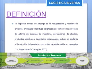 DEFINICIÓN
 “la logística inversa se encarga de la recuperación y reciclaje de
envases, embalajes y residuos peligrosos; así como de los procesos
de retorno de excesos de inventario, devoluciones de clientes,
productos obsoletos e inventarios estacionales. Incluso se adelanta
al fin de vida del producto, con objeto de darle salida en mercados
con mayor rotación” (Angulo, 2003).
LOGÍSTICA INVERSA
 