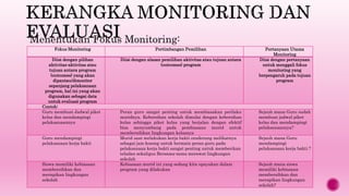 PPT Lokakarya 6 Pendidikan Guru Penggerak | PPTX