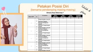 Petakan Posisi Diri
(bersama pendamping masing-masing)
 
