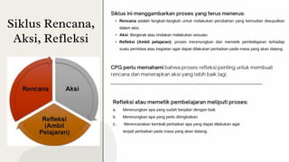 Siklus Rencana,
Aksi, Refleksi
• Rencana adalah langkah-langkah untuk melakukan perubahan yang kemudian diwujudkan
dalam aksi.
• Aksi: Bergerak atau tindakan melakukan sesuatu
• Refleksi (Ambil pelajaran): proses merenungkan dan memetik pembelajaran terhadap
suatu peristiwa atau kegiatan agar dapat dilakukan perbaikan pada masa yang akan datang.
a. Merenungkan apa yang sudah berjalan dengan baik
b. Merenungkan apa yang perlu ditingkatkan
Merencanakan kembali perbaikan apa yang dapat dilakukan agar
terjadi perbaikan pada masa yang akan datang.
 
