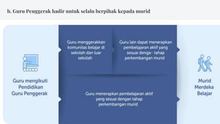 b. Guru Penggerak hadir untuk selalu berpihak kepada murid
 