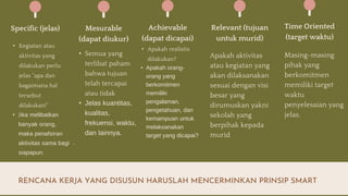 RENCANA KERJA YANG DISUSUN HARUSLAH MENCERMINKAN PRINSIP SMART
Specific (jelas)
• Kegiatan atau
aktivitas yang
dilakukan perlu
jelas “apa dan
bagaimana hal
tersebut
dilakukan!”
• Jika melibatkan
banyak orang,
maka penafsiran
aktivitas sama bagi
siapapun.
Mesurable
(dapat diukur)
• Semua yang
terlibat paham
bahwa tujuan
telah tercapai
atau tidak
• Jelas kuantitas,
kualitas,
frekuensi, waktu,
dan lainnya.
.
Achievable
(dapat dicapai)
• Apakah realistis
dilakukan?
• Apakah orang-
orang yang
berkomitmen
memiliki
pengalaman,
pengetahuan, dan
kemampuan untuk
melaksanakan
target yang dicapai?
Relevant (tujuan
untuk murid)
Apakah aktivitas
atau kegiatan yang
akan dilaksanakan
sesuai dengan visi
besar yang
dirumuskan yakni
sekolah yang
berpihak kepada
murid
Time Oriented
(target waktu)
Masing-masing
pihak yang
berkomitmen
memiliki target
waktu
penyelesaian yang
jelas.
 