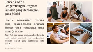 Sentra Zamrud | Panduan Pegawai Baru
Rencana Kerja
Pengembangan Program
Sekolah yang Berdampak
pada Murid
Peserta merumuskan rencana
kerja pengembangan program
sekolah yang berdampak pada
murid (1 Tahun)
Agar CGP dan warga sekolah saling bekerja
sama untuk membuat dan menjalankan
program sekolah yang berdampak pada
murid.
 