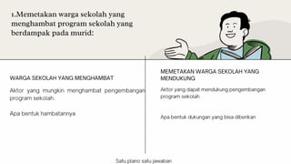 1.Memetakan warga sekolah yang
menghambat program sekolah yang
berdampak pada murid:
 