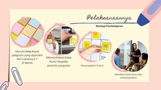 Pelaksanaannya
Berbagi Pembelajaran
Menulis Kata Kunci
pelajaran yang diperoleh
dari Lokakarya 7
(3 Menit)
Menceritakan Kata
Kunci Kepada
peserta yang lain Menempelkan Post It
Membaca kata kunci dan
menyimpulkam
 