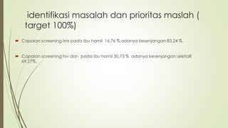 identifikasi masalah dan prioritas maslah (
target 100%)
 Capaian screening ims pada ibu hamil 16,76 %,adanya kesenjangan 83,24 %.
 Capaian screening hiv dan pada ibu hamil 30,73 % adanya kesenjangan sekitaR
69,27%.
 