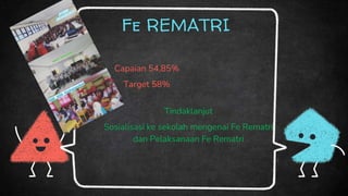 Fe REMATRI
Capaian 54,85%
Target 58%
Tindaklanjut
Sosialisasi ke sekolah mengenai Fe Rematri
dan Pelaksanaan Fe Rematri
 