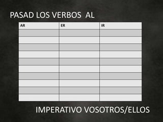 IMPERATIVO VOSOTROS/ELLOS
PASAD LOS VERBOS AL
AR ER IR
 