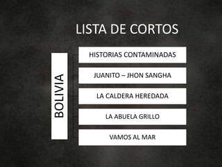 BOLIVIA HISTORIAS CONTAMINADAS
JUANITO – JHON SANGHA
LA CALDERA HEREDADA
LA ABUELA GRILLO
VAMOS AL MAR
LISTA DE CORTOS
 
