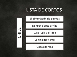 CHILE El almohadón de plumas
La noche boca arriba
Lucía, Luís y el lobo
La niña del viento
Ondas de rana
LISTA DE CORTOS
 