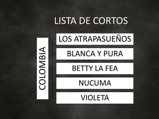 COLOMBIA LOS ATRAPASUEÑOS
BLANCA Y PURA
BETTY LA FEA
NUCUMA
VIOLETA
LISTA DE CORTOS
 