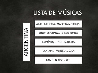ARGENTINA ABRE LA PUERTA - MARCELA MORELOS
COLOR ESPERANZA - DIEGO TORRES
ILUMÍNAME - NOEL SCHAJRIS
CÁNTAME - MERCEDES SOSA
DAME UN BESO - AXEL
LISTA DE MÚSICAS
 
