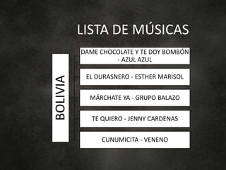 BOLIVIA
DAME CHOCOLATE Y TE DOY BOMBÓN
- AZUL AZUL
EL DURASNERO - ESTHER MARISOL
MÁRCHATE YA - GRUPO BALAZO
TE QUIERO - JENNY CARDENAS
CUNUMICITA - VENENO
LISTA DE MÚSICAS
 