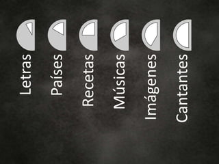 Letras
Países
Recetas
Músicas
Imágenes
Cantantes
 