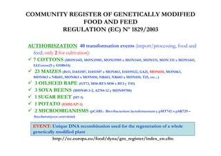 COMMUNITY REGISTER OF GENETICALLY MODIFIED
             FOOD AND FEED
        REGULATION (EC) Nº 1829/2003

AUTHORISZATION 40 transformation events (import/processing, food and
  feed; only 2 for cultivation):
  7 COTTONS (MON1445, MON15985, MON15985 x MON1445, MON531, MON 531 x MON1445,
  LLCotton25 y GHB614)
   23 MAIZES (Bt11, DAS1507, DAS1507 x MON863, DAS59122, GA21, MON810, MON863,
  MON863 x NK603, MON863 x MON810, NK603, NK603 x MON810, T25, etc...)
   3 OILSEED RAPE (GT73, MS8-RF3-MS8 x RF3 y T45)
   3 SOYA BEENS (MON40-3-2, A2704-12 y MON89788)
   1 SUGAR BEET (H7-1)
   1 POTATO (EH92-527-1)
   2 MICROORGANISMS (pCABL- Brevibacterium lactofermentum y pMT742 o pAK729 –
  Saccharomyces cerevisiae)

  EVENT: Unique DNA recombination used for the regeneration of a whole
  genetically modified plant
            http://ec.europa.eu/food/dyna/gm_register/index_en.cfm
 