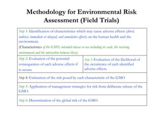 Methodology for Environmental Risk
         Assessment (Field Trials)
Step 1: Identification of characteristics which may cause adverse effects (direct,
indirect, immediate or delayed, and cumulative effects) on the human health and the
environment.
(Characteristics of the GMO, intended release or use including its scale, the receiving
environment and the interaction between these).
Step 2: Evaluation of the potential              Step 3: Evaluation of the likelihood of
consequences of each adverse effects if          the occurrence of each identified
it occurs.                                       adverse effects.

Step 4: Estimation of the risk posed by each characteristic of the GMO

Step 5: Application of management strategies for risk from deliberate release of the
GMO.

Step 6: Determination of the global risk of the GMO.
 