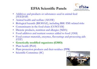 EFSA Scientific Panels
• Additives and products or substances used in animal feed
  (FEEDAP)
• Animal health and welfare (AHAW)
• Biological hazards (BIOHAZ), including BSE-TSE-related risks
• Contaminants in the food chain (CONTAM)
• Dietetic products, nutrition and allergies (NDA)
• Food additives and nutrient sources added to food (ANS)
• Food contact materials, enzymes, flavourings and processing aids
  (CEF)
• Genetically modified organisms (GMO)
• Plant health (PLH)
• Plant protection products and their residues (PPR)
• Scientific Committee (SC)
 