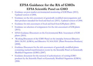 EFSA Guidance for the RA of GMOs
                EFSA Scientific Panel on GMO
• Guidance on post-market environmental monitoring of GM Plants (2011).
  Updated version of 2006.
• Guidance on the risk assessment of genetically modified microorganisms and
  their products intended for food and feed use (2011). Updated version of 2006.
• Guidance for risk assessment of food and feed from GM plants (2011)
• Guidance on selection of comparators for the risk assessment of GM plants
  (2011).
• EFSA Guidance Document on the Environmental Risk Assessment of GM
  plants (2010).
• Working Document of the GMO Panel on the interplay between Directive
  2001/18/EC (GMOs) and Directive 91/414/EEC (Plant Protection Products)
  (2008).
• Guidance Document for the risk assessment of genetically modified plants
  containing stacked transformation events by the Scientific Panel on Genetically
  Modified Organisms (GMO) (2007)
• Guidance document for the renewal of authorisations of existing GMO
  products by the Scientific Panel on Genetically Modified Organisms (GMOs)
  (2006
 