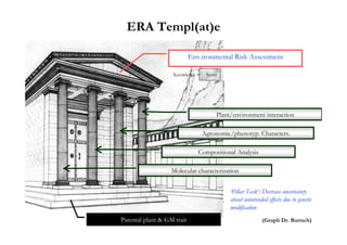 ERA Templ(at)e

                            Env.ironmental Risk Assessment

                    Knowledge =    Stone




                                       Plant/environment interaction

                                  Agronomic/phenotyp. Characters.

                               Compositional Analysis

                   Molecular characterization


                                            ‘PillarTask‘: Decrease uncertainty
                                            about unintended effects due to genetic
                                            modification
Parental plant & GM trait                                  (Graph Dr. Bartsch)
 