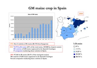 GM maize crop in Spain
                                                       Area of GM maize                                                     2010
           120.000



           100.000



            80.000
Hectares




            60.000



            40.000



            20.000



                0
               Year 1998   1999   2000   2001   2002   2003   2004   2005   2006   2007   2008   2009   2010   2011




           1998: first 2 varieties of Bt maize (Bt 176 from Syngenta)                                                 % Bt maize
      2010: 76.575 ha Bt maize (23% of the total maize, 329.000 ha of grain maize)                                      0%
            101 varieties of GM maize registered in the Spanish Catalogue                                               <5%
            17 companies marketing these varieties in Spain.                                                            5-25 %
           2011: 97.326 ha Bt maize (26.5% of the total grain maize)                                                    25-50 %
           106 varieties of GM maize registered in the Spanish Catalogue                                                50-75 %
           Several companies marketing these varieties in Spain.
 