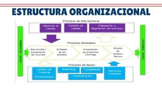 ESTRUCTURA ORGANIZACIONAL
 