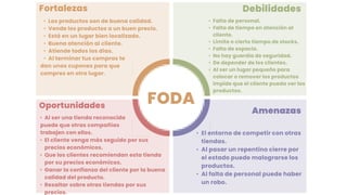 Fortalezas Debilidades
• Los productos son de buena calidad.
• Vende los productos a un buen precio.
• Está en un lugar bien localizado.
• Buena atención al cliente.
• Atiende todos los días.
• Al terminar tus compras te
dan unos cupones para que
compres en otro lugar.
Oportunidades
• Al ser una tienda reconocida
puede que otras compañías
trabajen con ellos.
• El cliente venga más seguido por sus
precios económicos.
• Que los clientes recomiendan esta tienda
por su precios económicos.
• Ganar la confianza del cliente por la buena
calidad del producto.
• Resaltar sobre otras tiendas por sus
precios.
• Falta de personal.
• Falta de tiempo en atención al
cliente.
• Límite o cierto tiempo de stocks.
• Falta de espacio.
• No hay guardia de seguridad.
• De depender de los clientes.
• Al ser un lugar pequeño para
colocar o remover los productos
impide que el cliente pueda ver los
productos.
Amenazas
• El entorno de competir con otras
tiendas.
• Al pasar un repentino cierre por
el estado puede malograrse los
productos.
• Al falta de personal puede haber
un robo.
FODA
 