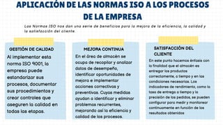 APLICACIÓN DE LAS NORMAS ISO A LOS PROCESOS
DE LA EMPRESA
Al implementar esta
norma ISO 9001, la
empresa puede
estandarizar sus
procesos, documentar
sus procedimientos y
crear controles que
aseguren la calidad en
todas las etapas.
GESTIÓN DE CALIDAD
En el área de almacén se
ocupa de recopilar y analizar
datos de desempeño,
identificar oportunidades de
mejora e implementar
acciones correctivas y
preventivas. Cuyas medidas
ayudan a identificar y eliminar
problemas recurrentes,
mejorando así la eficiencia y
calidad de los procesos.
MEJORA CONTINUA
En este punto hacemos énfasis con
la finalidad que el almacén es
entregar los productos
correctamente, a tiempo y en las
condiciones necesarias. Los
indicadores de rendimiento, como la
tasa de entrega a tiempo y la
precisión de los pedidos, se pueden
configurar para medir y monitorear
continuamente en función de los
resultados obtenidos
SATISFACCIÓN DEL
CLIENTE
Las Normas ISO nos dan una serie de beneficios para la mejora de la eficiencia, la calidad y
la satisfacción del cliente.
 