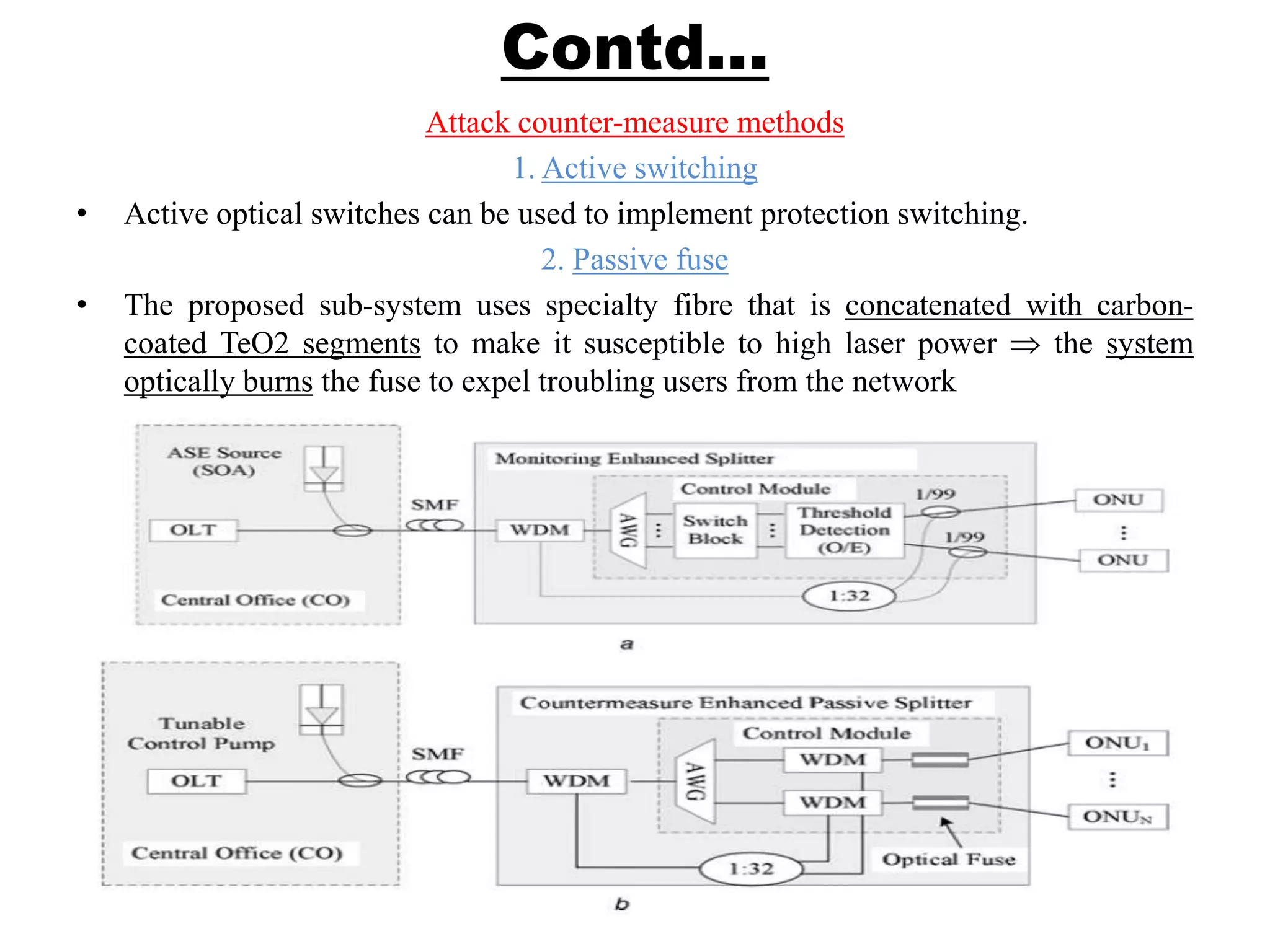 Contd…
Attack counter-measure methods
1. Active switching
• Active optical switches can be used to implement protection switching.
2. Passive fuse
• The proposed sub-system uses specialty fibre that is concatenated with carbon-
coated TeO2 segments to make it susceptible to high laser power the system
optically burns the fuse to expel troubling users from the network
 