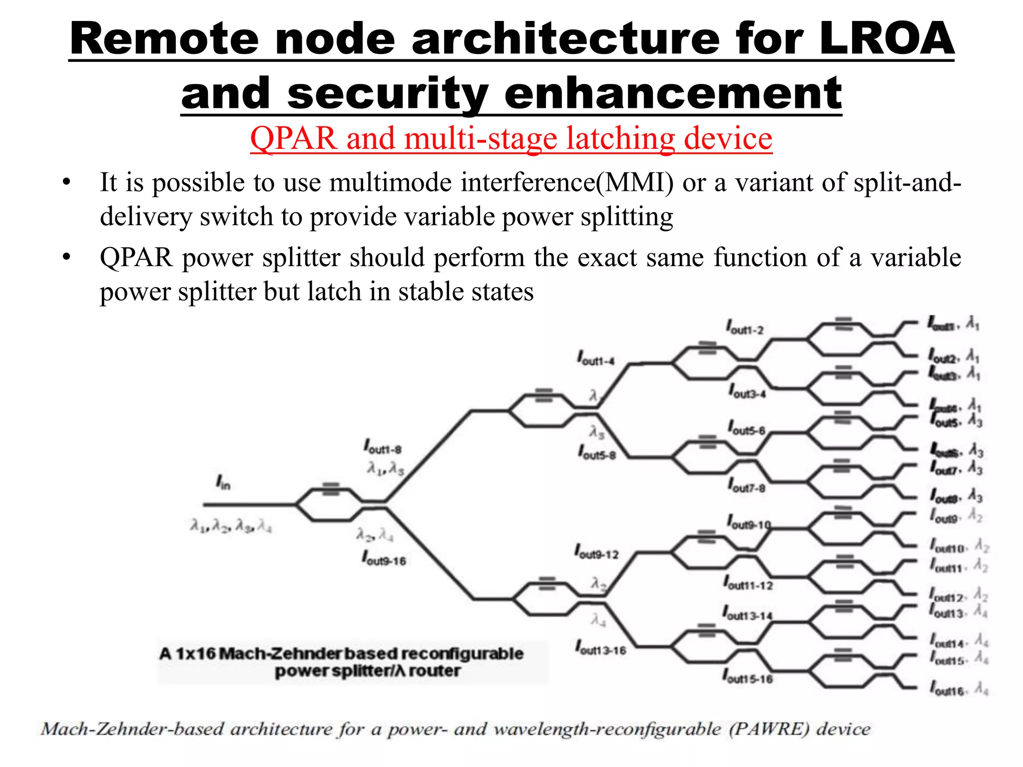 Remote node architecture for LROA
and security enhancement
QPAR and multi-stage latching device
• It is possible to use multimode interference(MMI) or a variant of split-and-
delivery switch to provide variable power splitting
• QPAR power splitter should perform the exact same function of a variable
power splitter but latch in stable states
 
