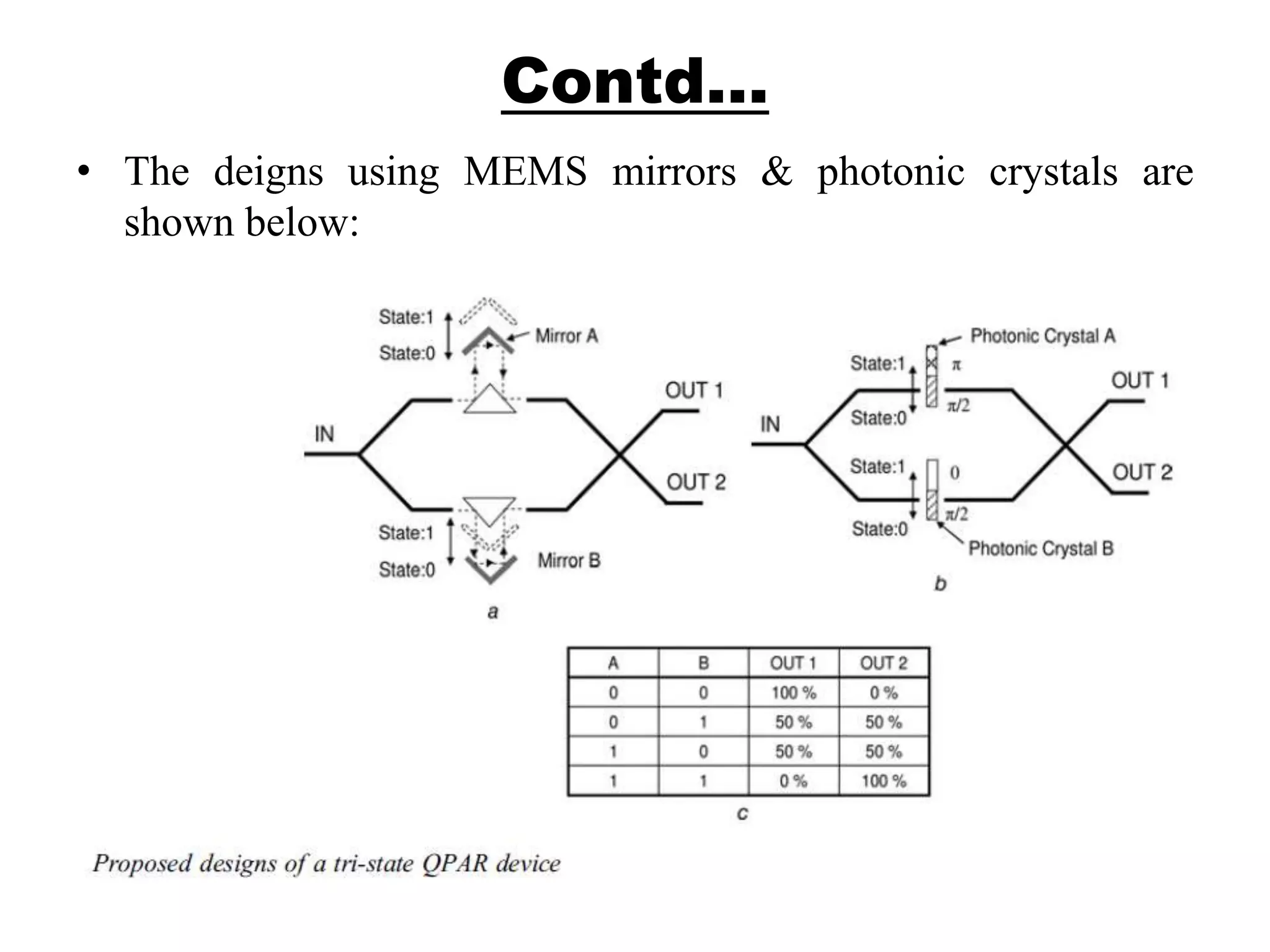 Contd…
• The deigns using MEMS mirrors & photonic crystals are
shown below:
 
