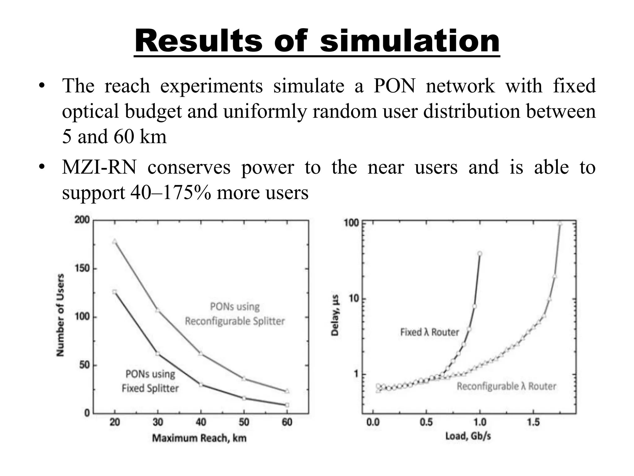 Results of simulation
• The reach experiments simulate a PON network with fixed
optical budget and uniformly random user distribution between
5 and 60 km
• MZI-RN conserves power to the near users and is able to
support 40–175% more users
 