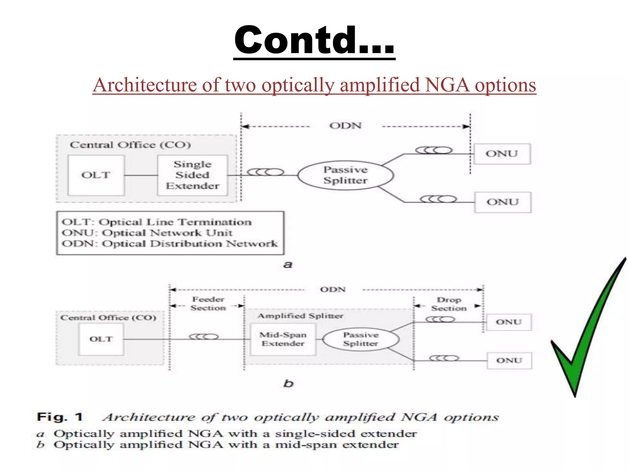 Contd…
Architecture of two optically amplified NGA options
 