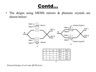 Contd…
• The deigns using MEMS mirrors & photonic crystals are
shown below:
 