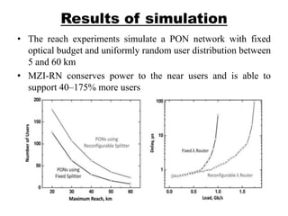 Results of simulation
• The reach experiments simulate a PON network with fixed
optical budget and uniformly random user distribution between
5 and 60 km
• MZI-RN conserves power to the near users and is able to
support 40–175% more users
 