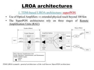 LROA architectures
1. TDM-based LROA architecture: superPON
• Use of Optical Amplifiers extended physical reach beyond 100 Km
• The SuperPON architectures rely on three stages of Remote
Amplification Units (RAU)
 