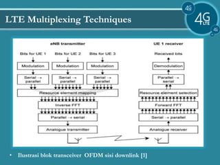 Introduction to LTE | PPTX