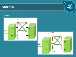 Introduction to LTE | PPTX