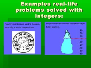 Examples real-lifeExamples real-life
problems solved withproblems solved with
integers:integers:
 