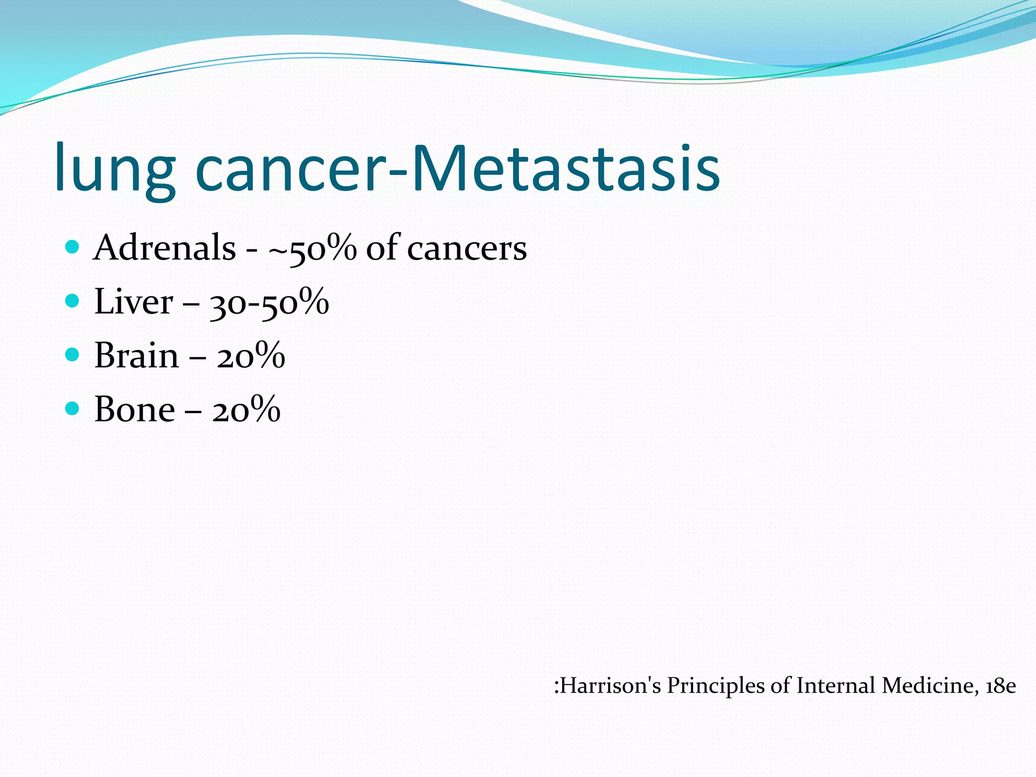 lung cancer-Metastasis
 Adrenals - ~50% of cancers
 Liver – 30-50%
 Brain – 20%
 Bone – 20%

:Harrison's Principles of Internal Medicine, 18e

 