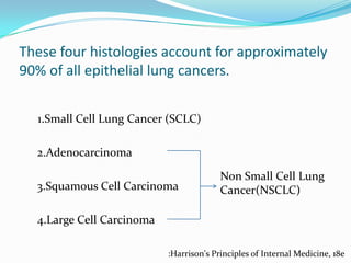 These four histologies account for approximately
90% of all epithelial lung cancers.
1.Small Cell Lung Cancer (SCLC)

2.Adenocarcinoma
3.Squamous Cell Carcinoma

Non Small Cell Lung
Cancer(NSCLC)

4.Large Cell Carcinoma
:Harrison's Principles of Internal Medicine, 18e

 