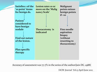 Satisfies 1 of the Lesion rates 10 or
‘10 point’ items more on the ‘Malig
for benign ds.
nancy Scale’

Patient
considered to
have benign
nodule

Find out nature
of the lesion.

Thoracotomy is
indicated

Malignant
points minus
benign points
if <10

Fine needle
aspiration
biopsy
(without
resorting to
thoracotomy)

Plan specific
therapy

Accuracy of assessment was 77.7% in the series of the author(Jain DG ,1988)
IACM :Journal Vol.13 April-June 2012

 