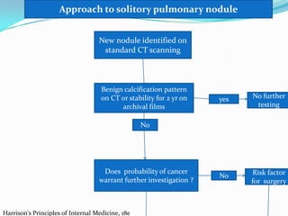 Approach to solitory pulmonary nodule
New nodule identified on
standard CT scanning

Benign calcification pattern
on CT or stability for 2 yr on
archival films

yes

No further
testing

No

Risk factor
for surgery

No

Does probability of cancer
warrant further investigation ?

Harrison's Principles of Internal Medicine, 18e

 