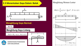 Menghitung Gaya Normal.
2.3 Menentukan Gaya Dalam: Balok
Menghitung Gaya Lintang
Menghitung Momen Lentur
𝑀 𝑥 =
1
2
. 𝑞. 𝐿. 𝑥 − 1
2
𝑞. 𝑥2
, 0 ≤ 𝑥 ≤ 𝐿
Nx = 0,
𝑆 𝑥 = 𝑅 𝐴 − 𝑞. 𝑥 , 0 ≤ 𝑥 ≤ 𝐿
KEMENTERIAN PENDIDIKAN
DAN KEBUDAYAAN
KEMENTERIAN PENDIDIKAN
DAN KEBUDAYAAN
 