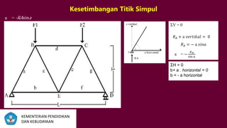 Kesetimbangan Titik Simpul
a = -RAsina
ƩH = 0
b+ a . horizontal = 0
b = - a horizontal
ƩV = 0
𝑅 𝐴 + a 𝑣𝑒𝑟𝑡𝑖𝑘𝑎𝑙 = 0
𝑅 𝐴 = − a 𝑠𝑖𝑛𝑎
a = −
𝑅 𝐴
sin 𝑎
KEMENTERIAN PENDIDIKAN
DAN KEBUDAYAAN
 