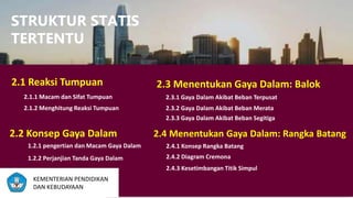 STRUKTUR STATIS
TERTENTU
2.1 Reaksi Tumpuan
2.1.1 Macam dan Sifat Tumpuan
2.1.2 Menghitung Reaksi Tumpuan
2.2 Konsep Gaya Dalam
1.2.1 pengertian dan Macam Gaya Dalam
1.2.2 Perjanjian Tanda Gaya Dalam
2.3 Menentukan Gaya Dalam: Balok
2.3.1 Gaya Dalam Akibat Beban Terpusat
2.3.2 Gaya Dalam Akibat Beban Merata
2.3.3 Gaya Dalam Akibat Beban Segitiga
2.4 Menentukan Gaya Dalam: Rangka Batang
2.4.1 Konsep Rangka Batang
2.4.2 Diagram Cremona
2.4.3 Kesetimbangan Titik Simpul
KEMENTERIAN PENDIDIKAN
DAN KEBUDAYAAN
 