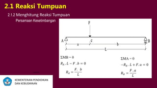 2.1 Reaksi Tumpuan
2.1.2 Menghitung Reaksi Tumpuan
Persamaan Kesetimbangan
nbnbnbnb
KEMENTERIAN PENDIDIKAN
DAN KEBUDAYAAN
 