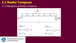 2.1 Reaksi Tumpuan
2.1.2 Menghitung Reaksi Tumpuan
KEMENTERIAN PENDIDIKAN
DAN KEBUDAYAAN
KEMENTERIAN PENDIDIKAN
DAN KEBUDAYAAN
 