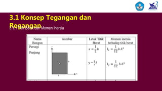 3.1 Konsep Tegangan dan
Regangan3.1.1 Titik Berat dan Momen Inersia
 
