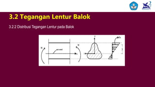 3.2 Tegangan Lentur Balok
3.2.2 Distribusi Tegangan Lentur pada Balok
 